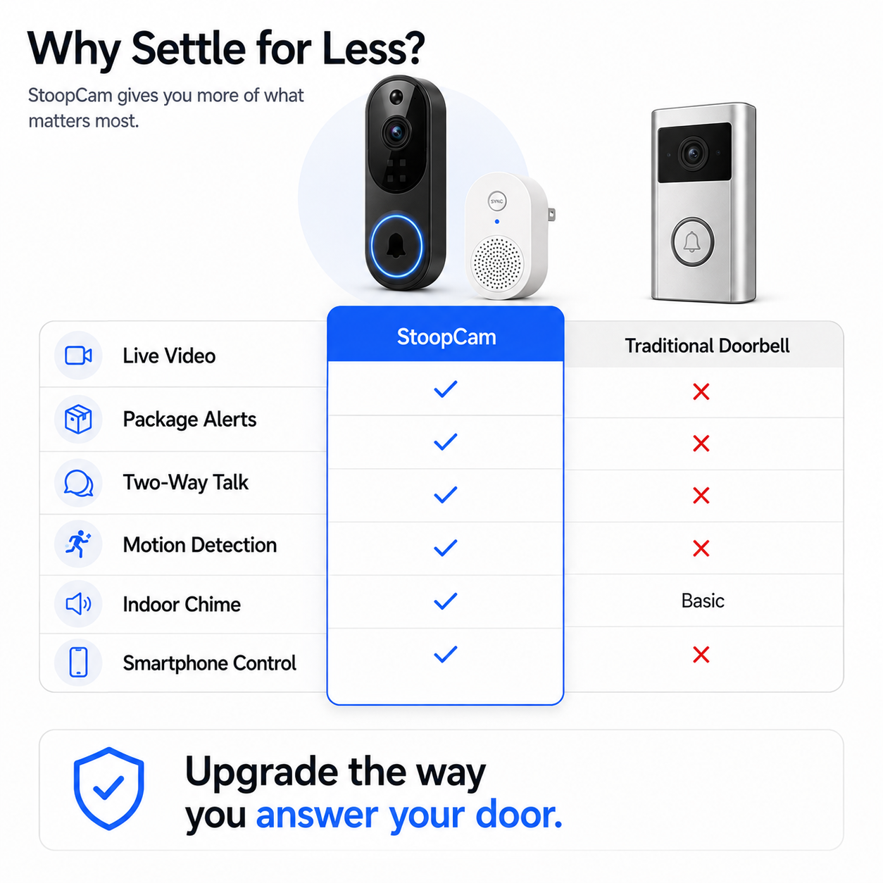 StoopCam™ | No-Drill Video Doorbell for Renters