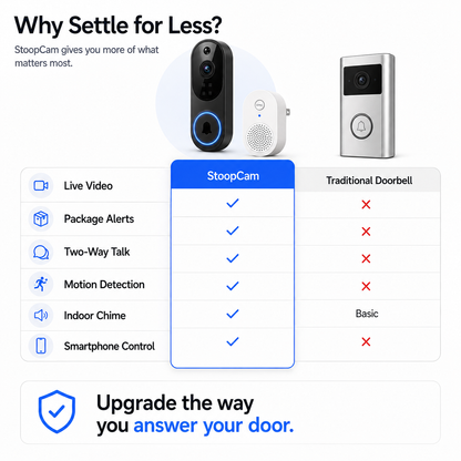 StoopCam™ | No-Drill Video Doorbell for Renters