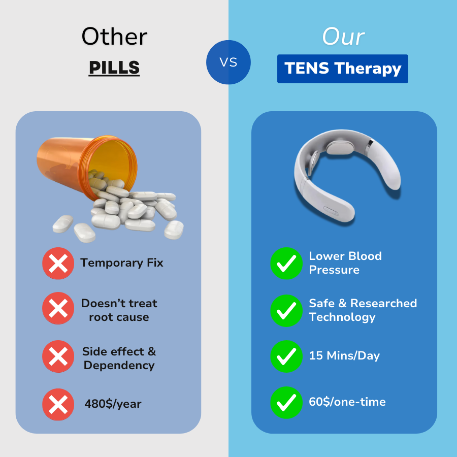 Vivalonix MagicFlow™ Pro 2.0