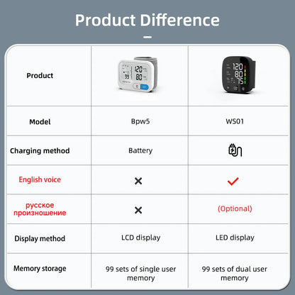Vivalonix™ Portable BP Monitor